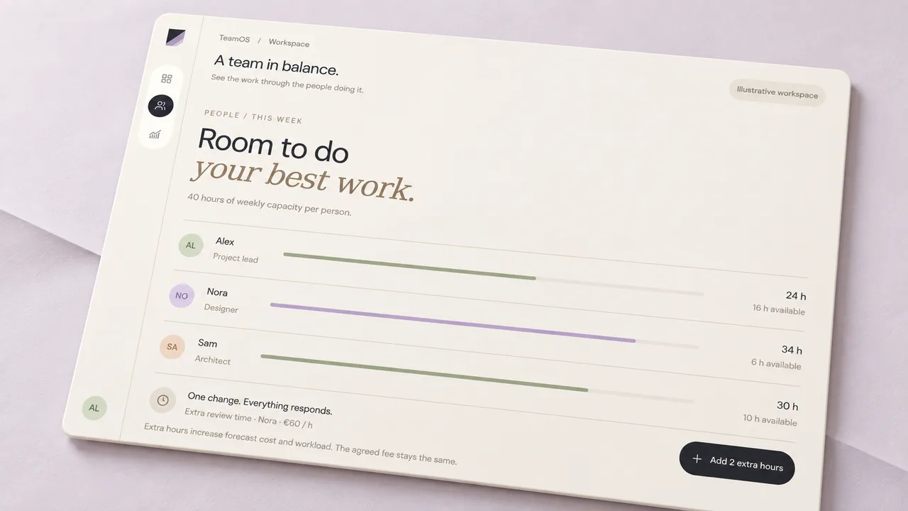 Interface study: a team capacity view titled Room to do your best work